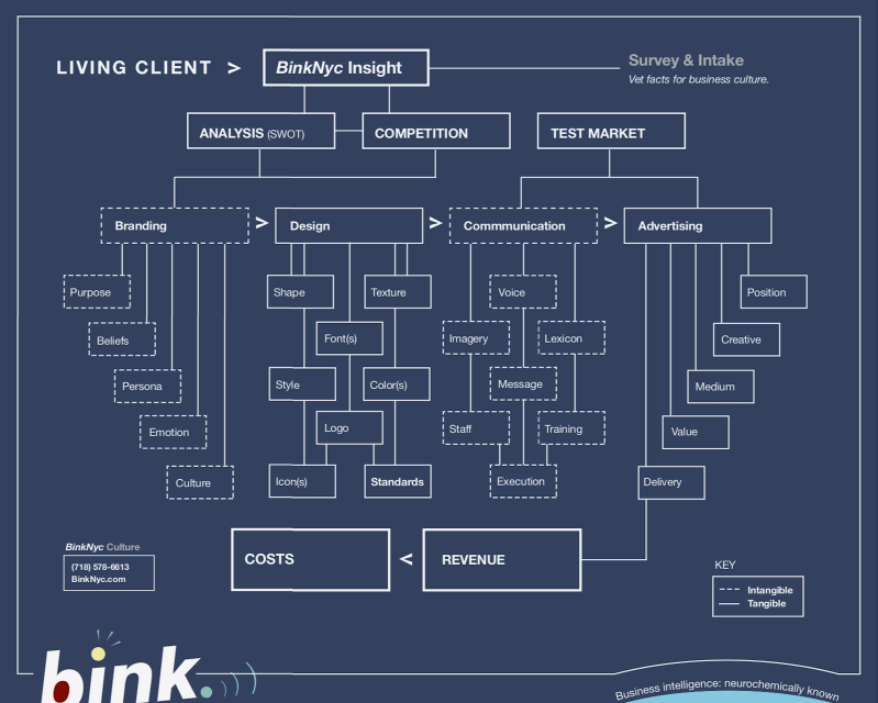 BinkNyc Culture Formula (detail)