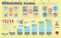 williamsburg-infographic