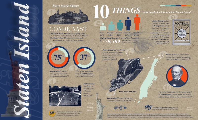 Staten Island, SINY, SINYC, siff.nyc, Breuk Iversen